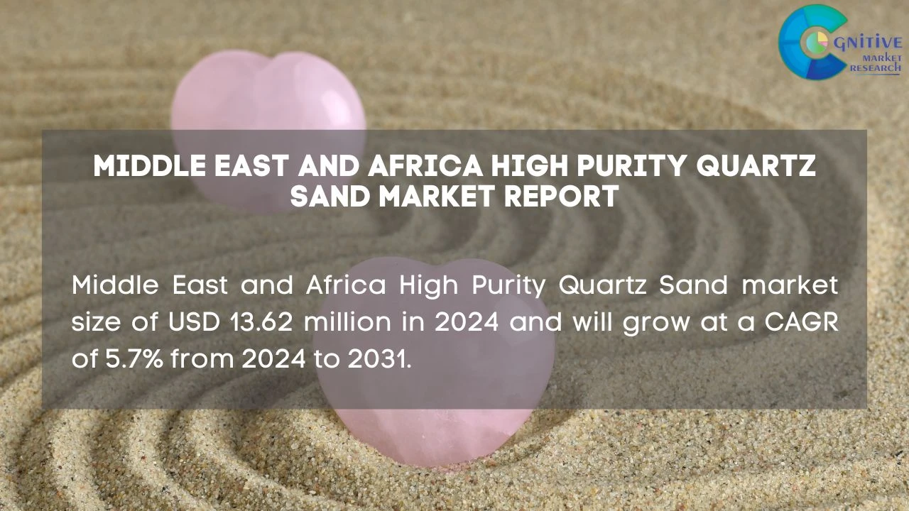 Middle East High Purity Quartz Sand Market Report