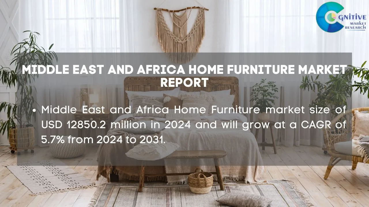 Middle East Home Furniture Market Report