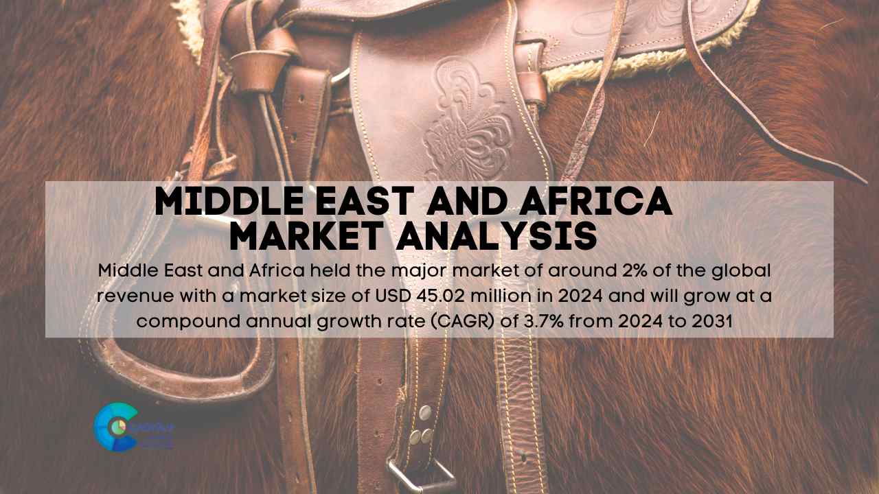 Middle East Horse Equipment Market Report