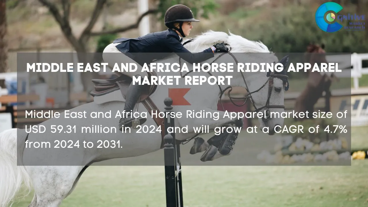 Middle East Horse Riding Apparel Market Report
