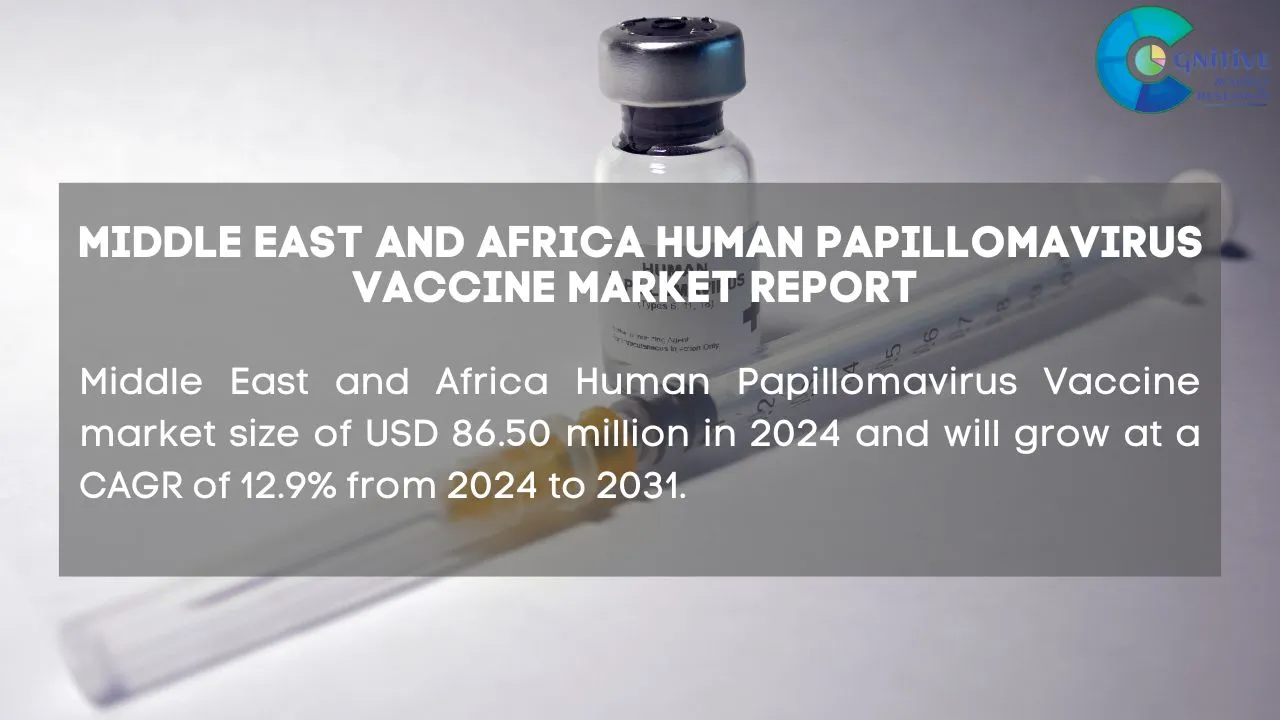 Middle East Human Papillomavirus Vaccine Market Report