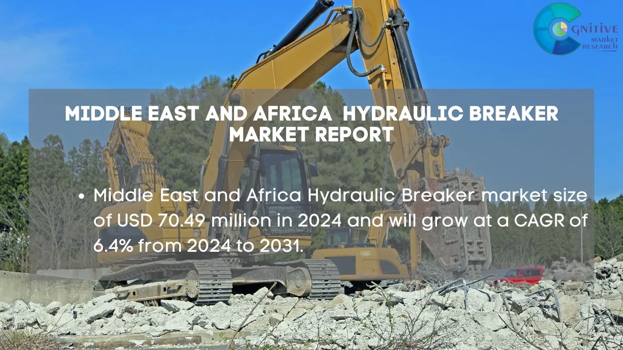 Middle East Hydraulic Breaker Market Report