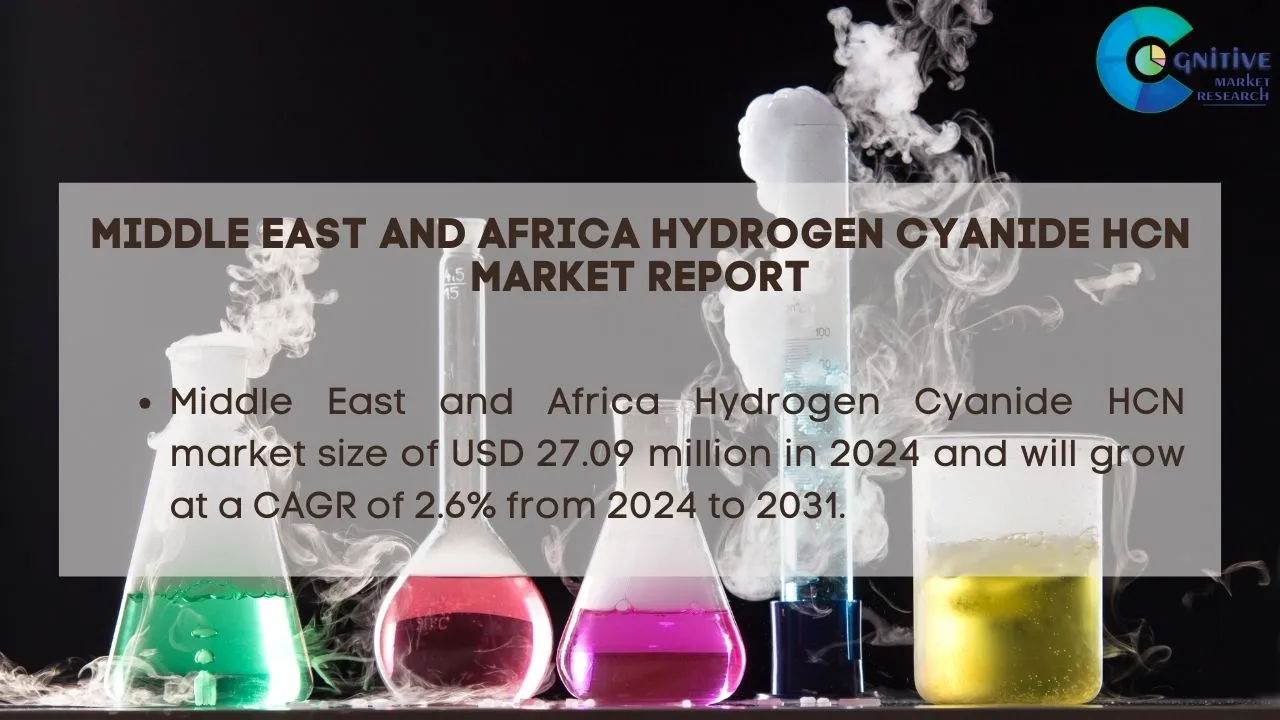 Middle East Hydrogen Cyanide HCN Market Report