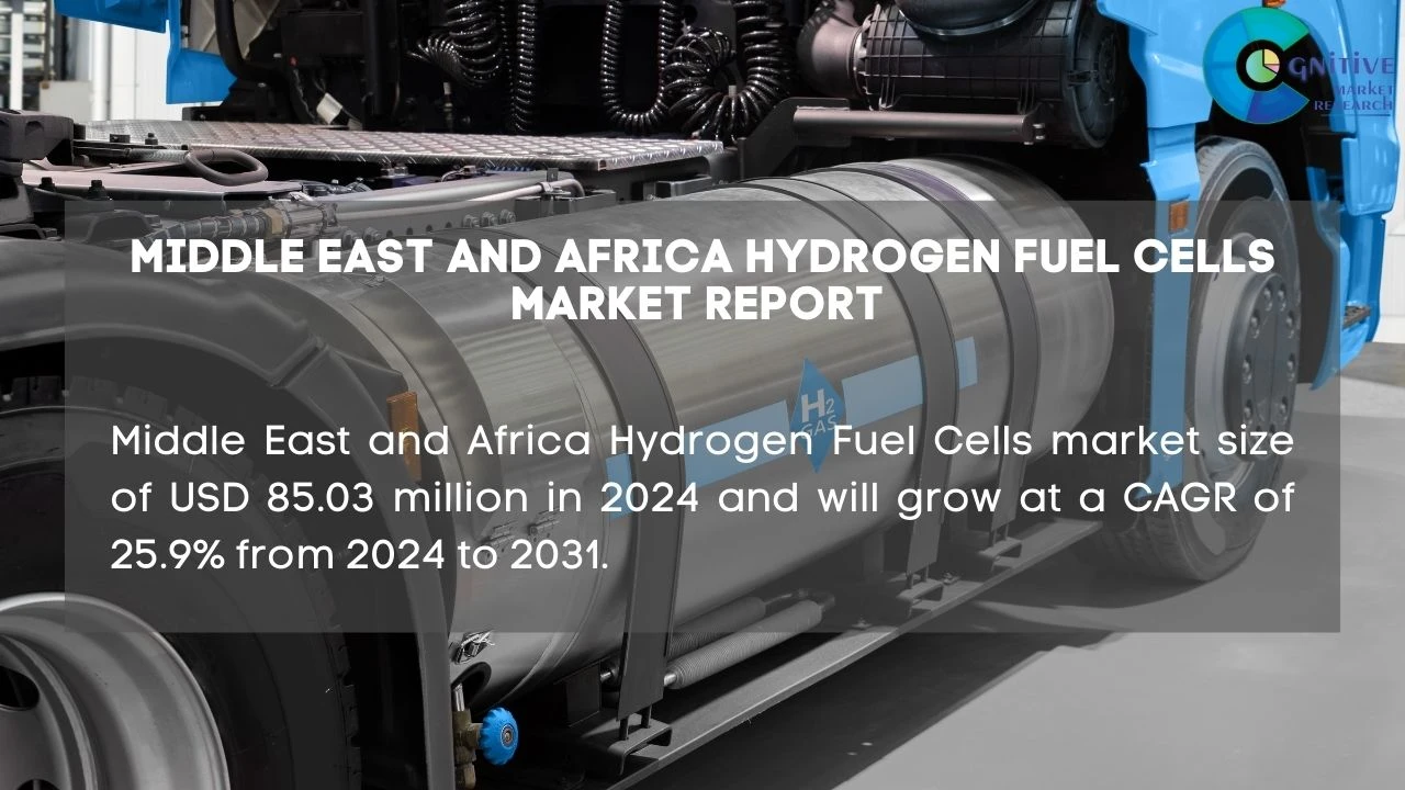 Middle East Hydrogen Fuel Cells Market Report