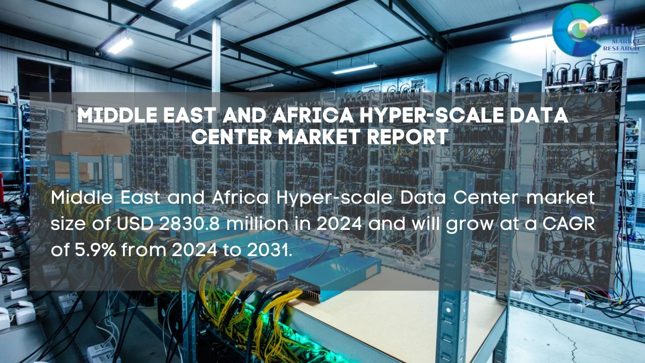 Middle East Hyper scale Data Center Market Report