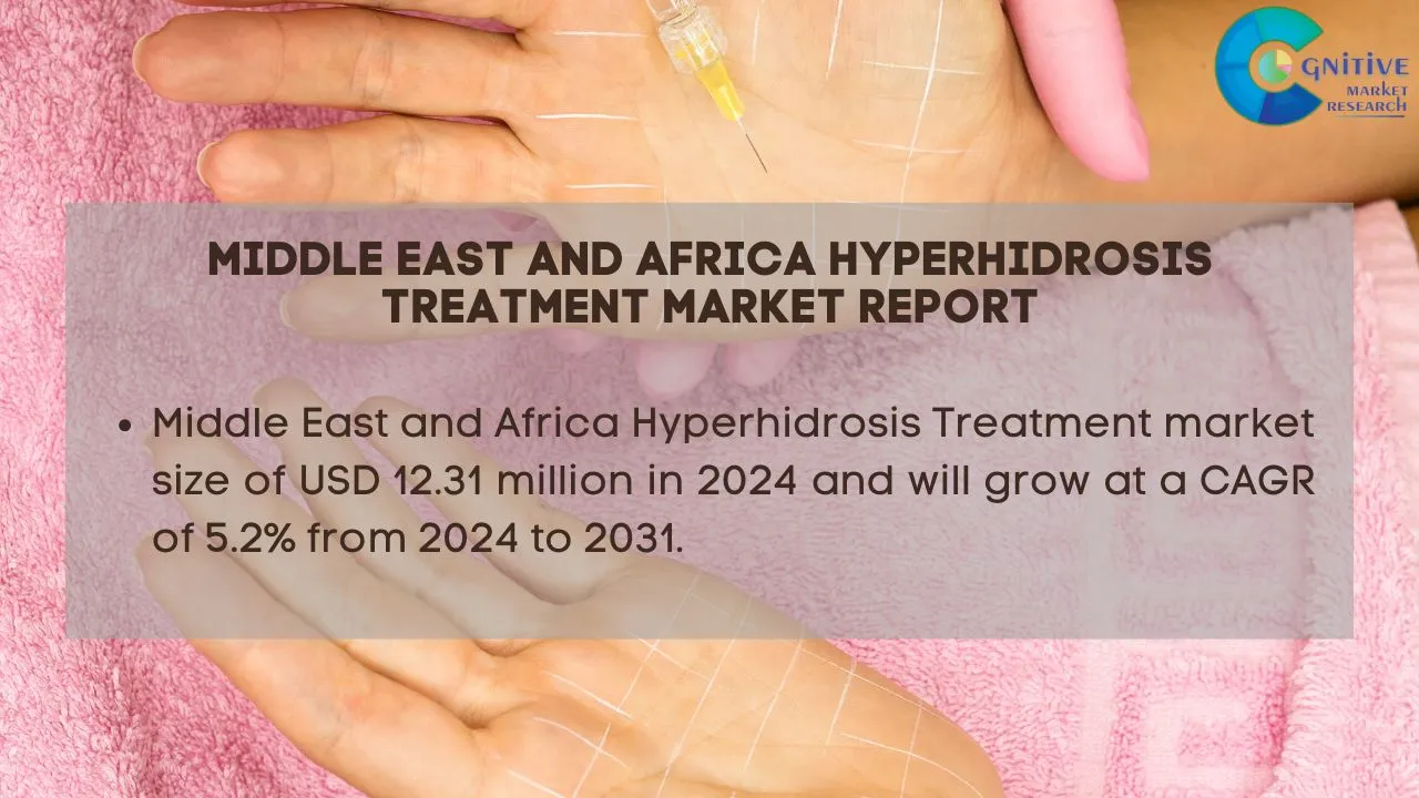 Middle East Hyperhidrosis Treatment Market Report