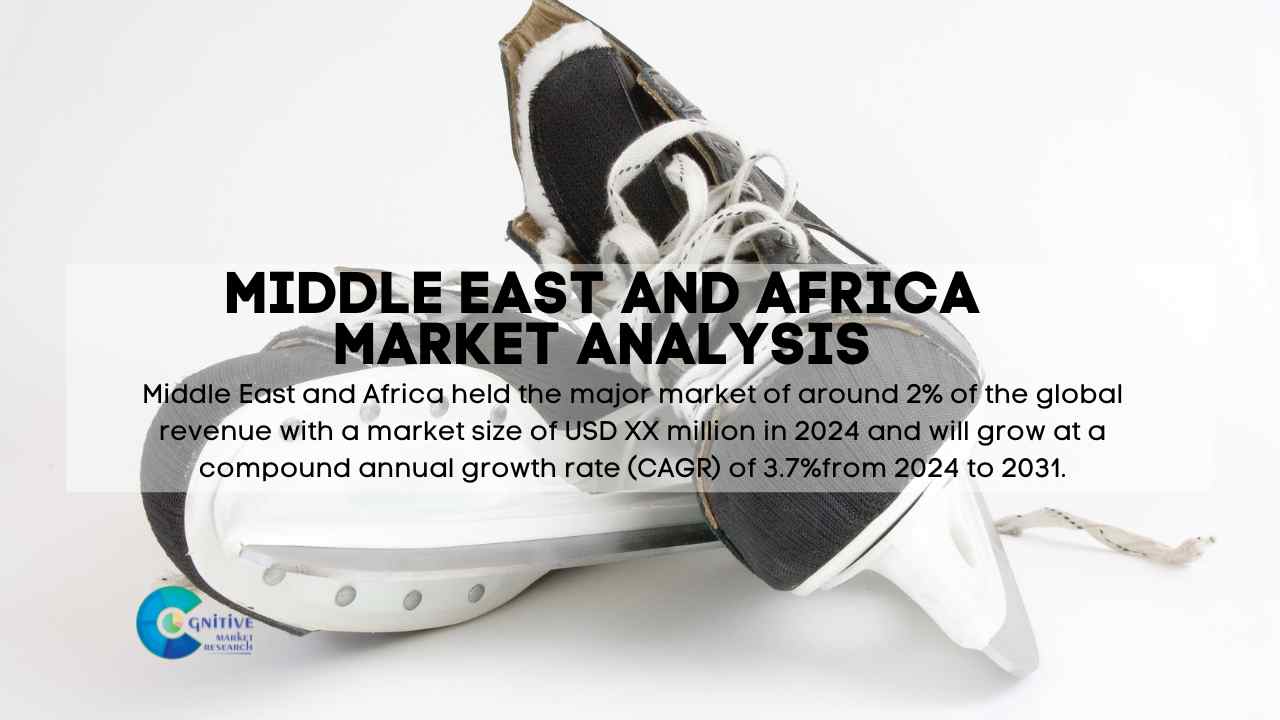Middle East Ice Hockey Skates Market Report