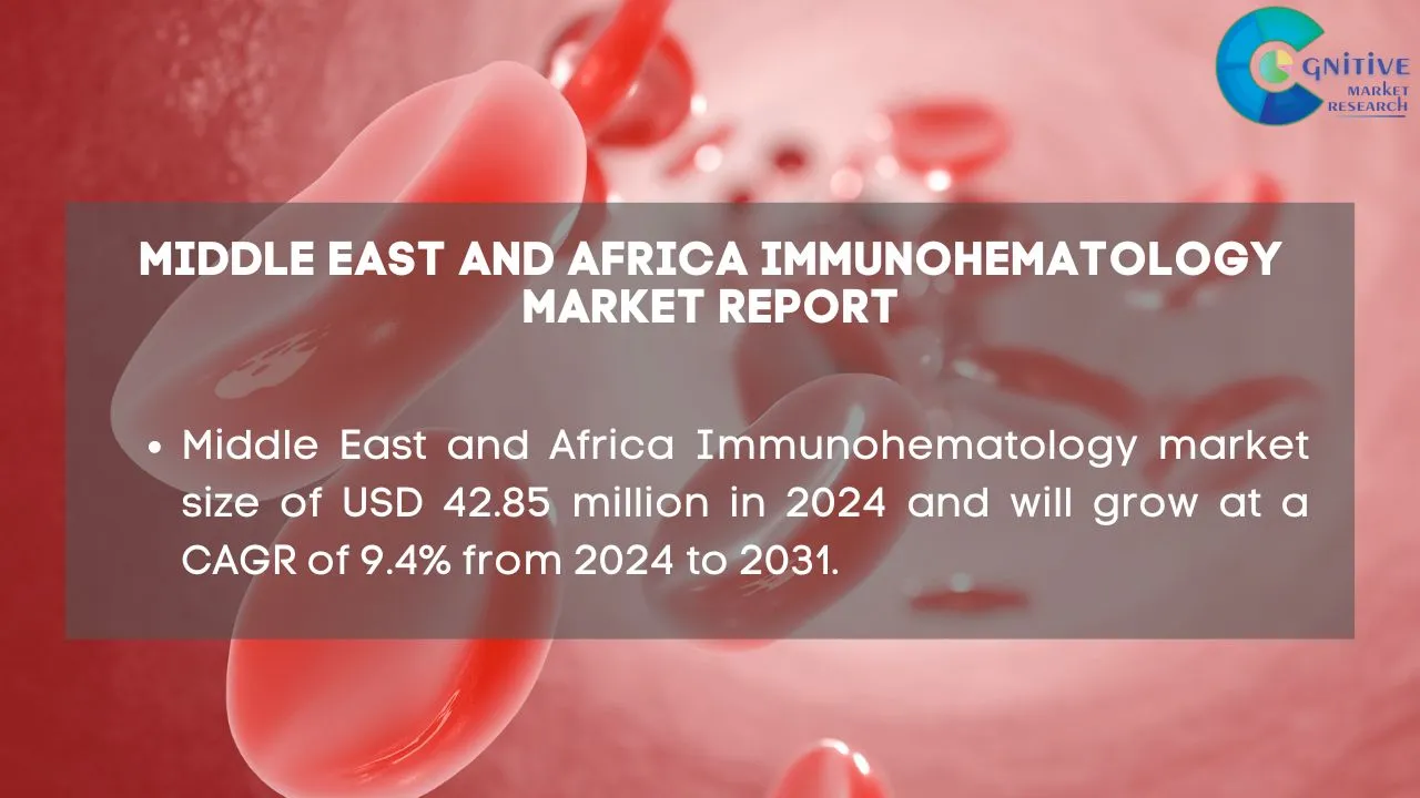 Middle East Immunohematology Market Report