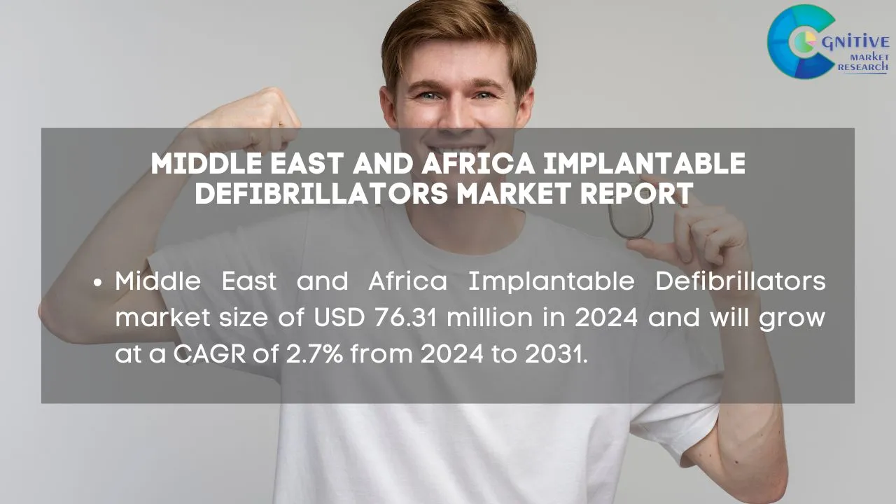 Middle East Implantable Defibrillators Market Report