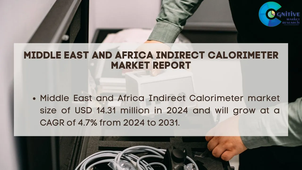 Middle East Indirect Calorimeter Market Report