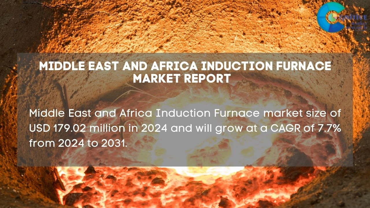 Middle East Induction Furnace Market Report