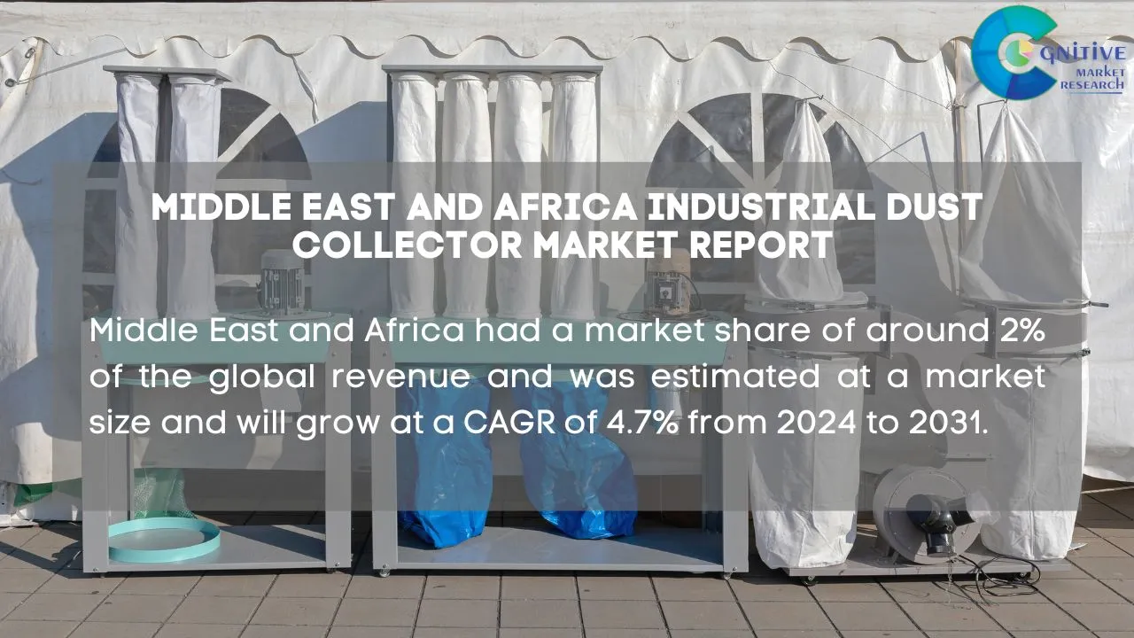 Middle East Industrial Dust Collector Market Report
