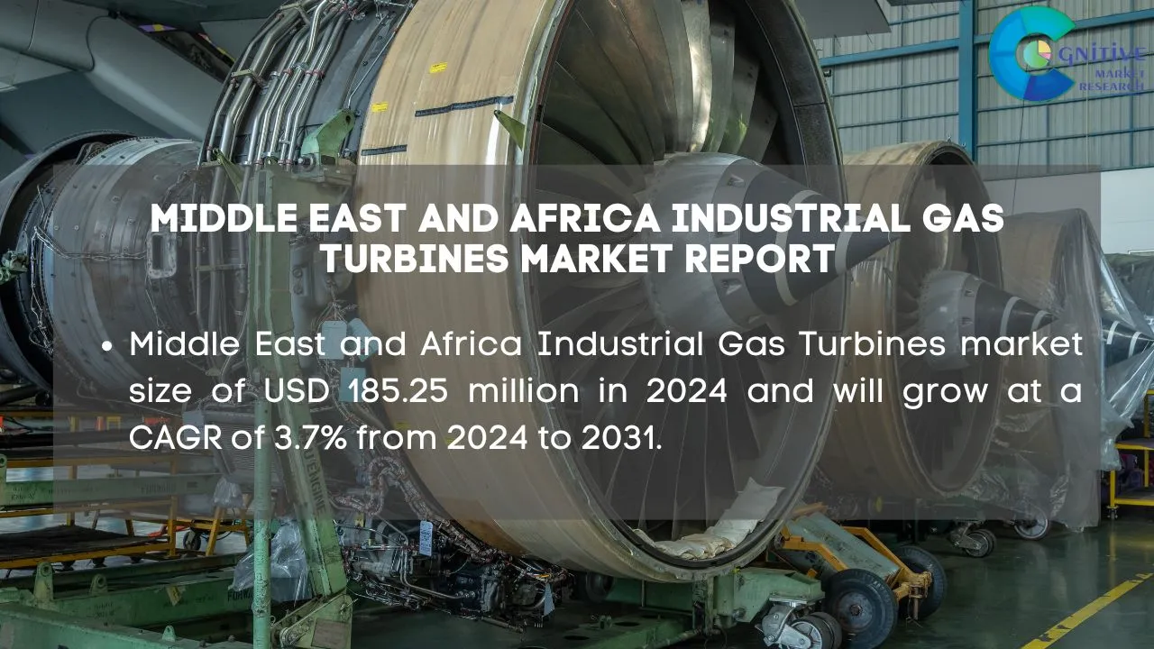 Middle East Industrial Gas Turbines Market Report