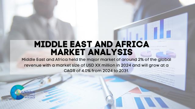 Middle East Industrial Marine Displays Market Report