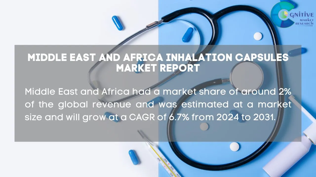 Middle East Inhalation Capsules Market Report