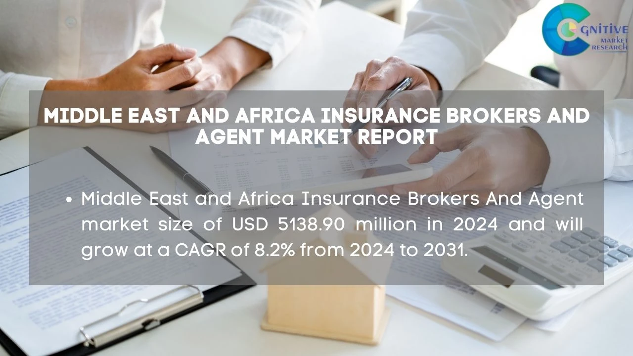 Middle East Insurance Brokers And Agent Market Report