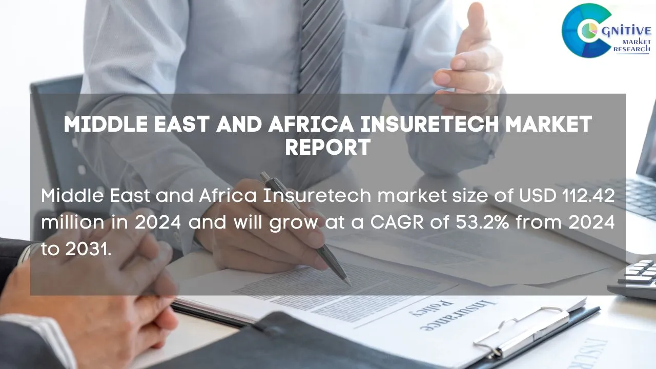 Middle East Insuretech Market Report
