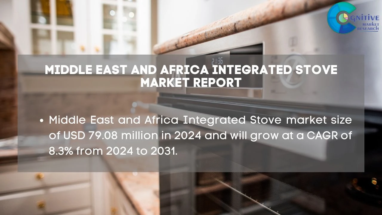 Middle East Integrated Stove Market Report