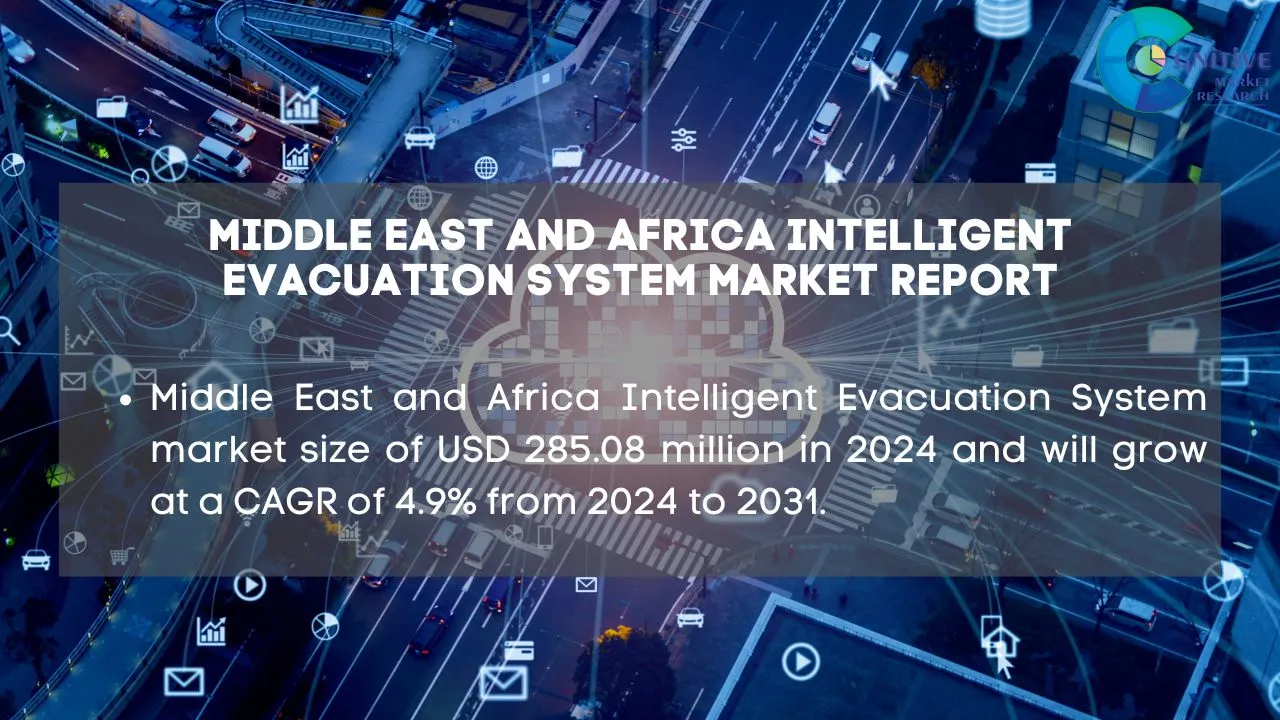 Middle East Intelligent Evacuation System Market Report