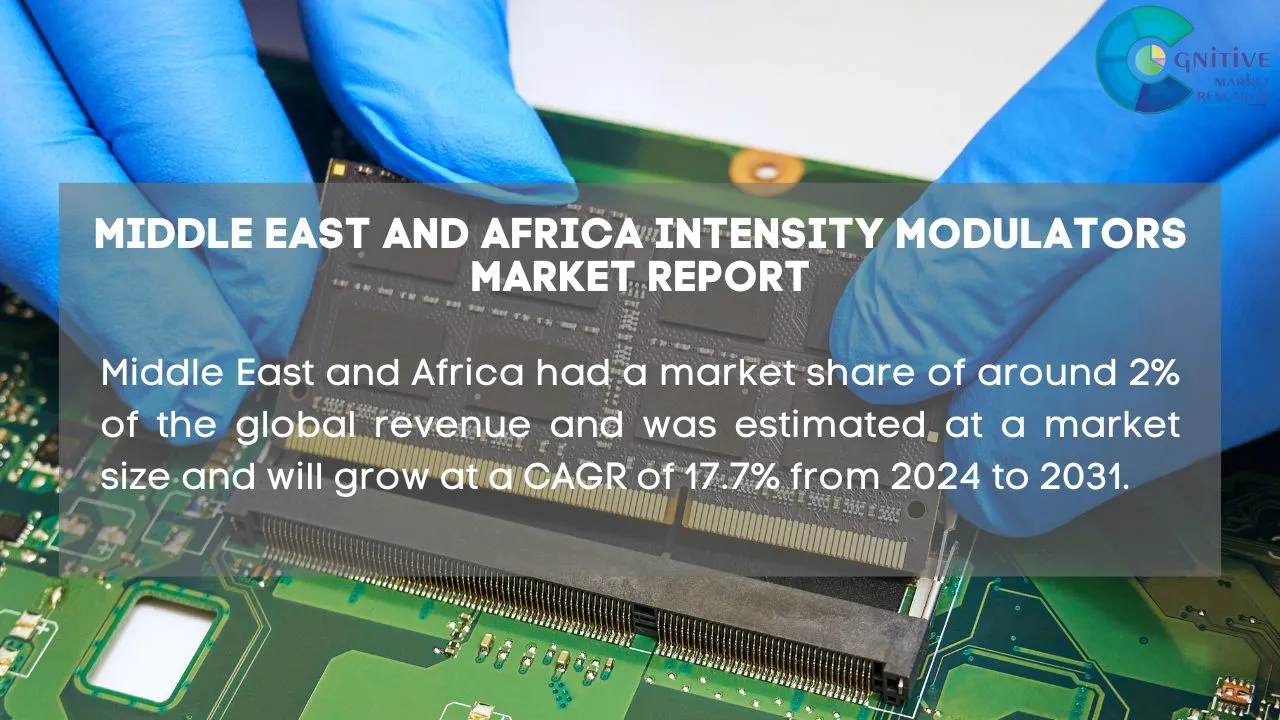 Middle East Intensity Modulators Market Report