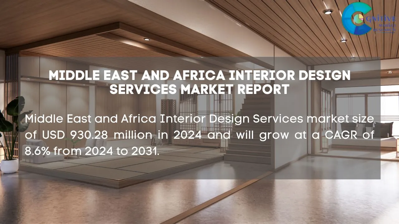 Middle East Interior Design Services Market Report