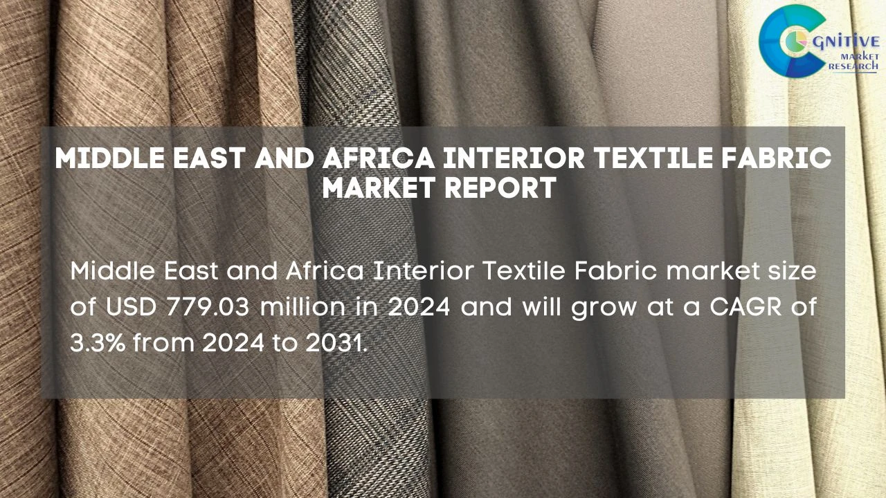 Middle East Interior Textile Fabric Market Report