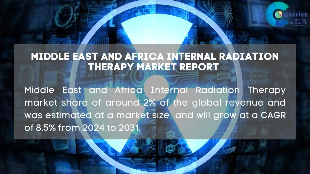 Middle East Internal Radiation Therapy Market Report
