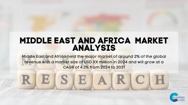 Middle East Isoflurane Market Report
