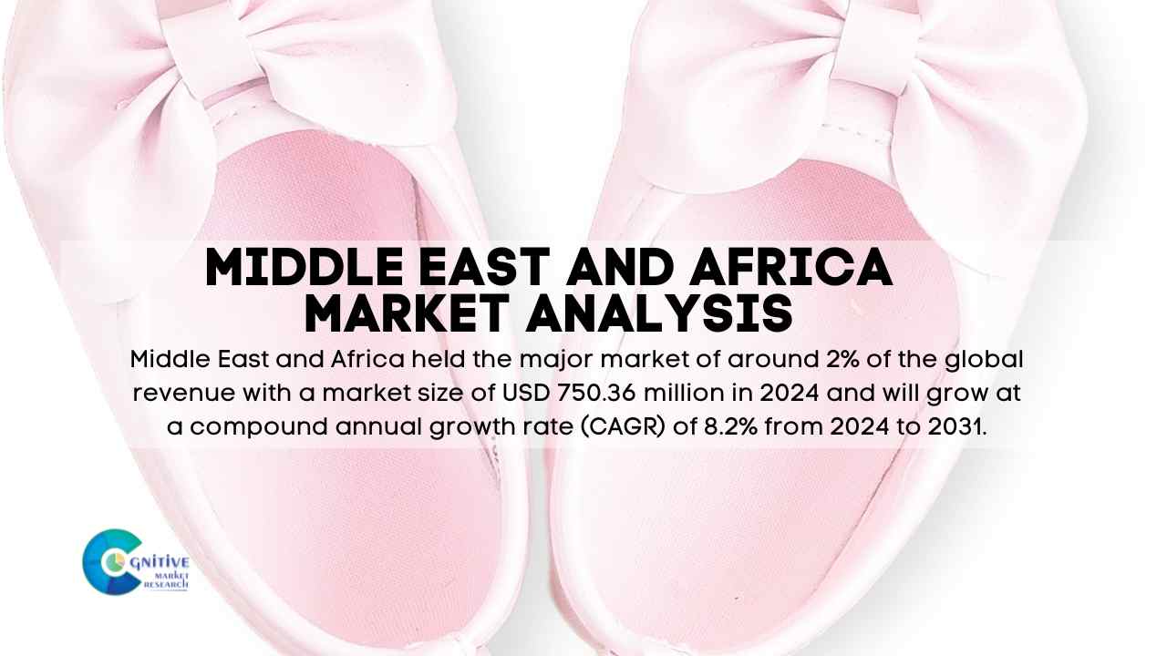 Middle East Kids Shoes Market Report
