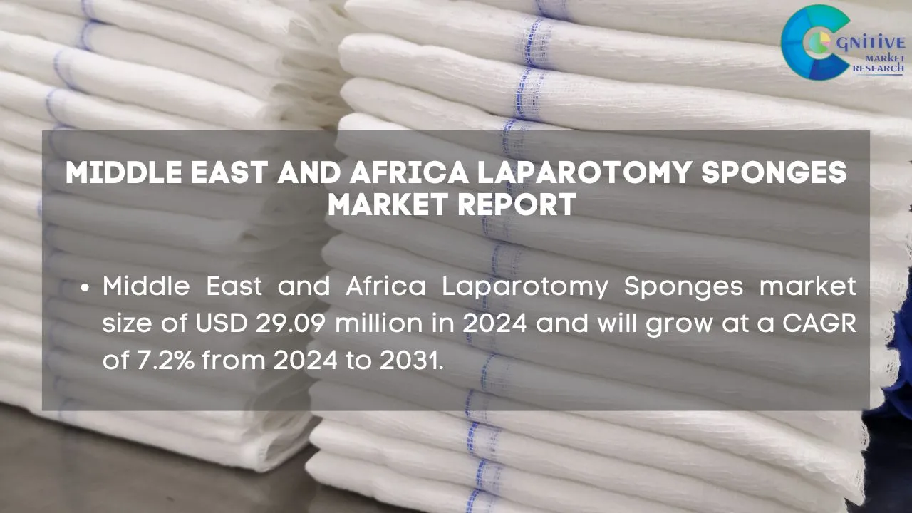 Middle East Laparotomy Sponges Market Report