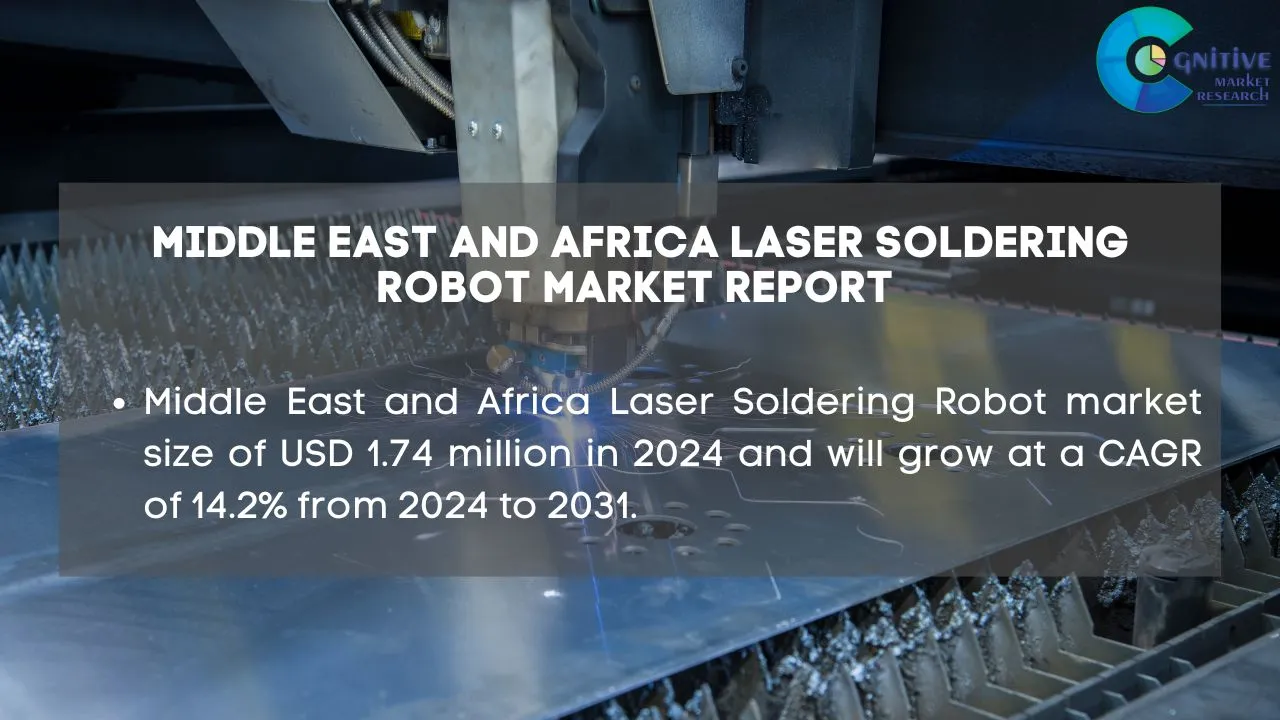 Middle East Laser Soldering Robot Market Report
