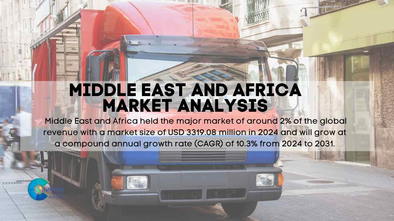 Middle East Last Mile Delivery Market Report