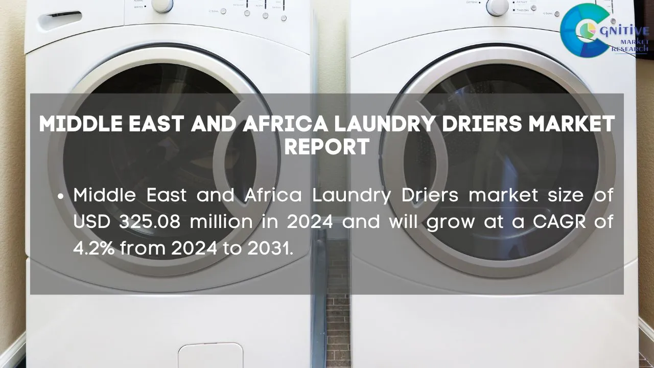 Middle East Laundry Driers Market Report