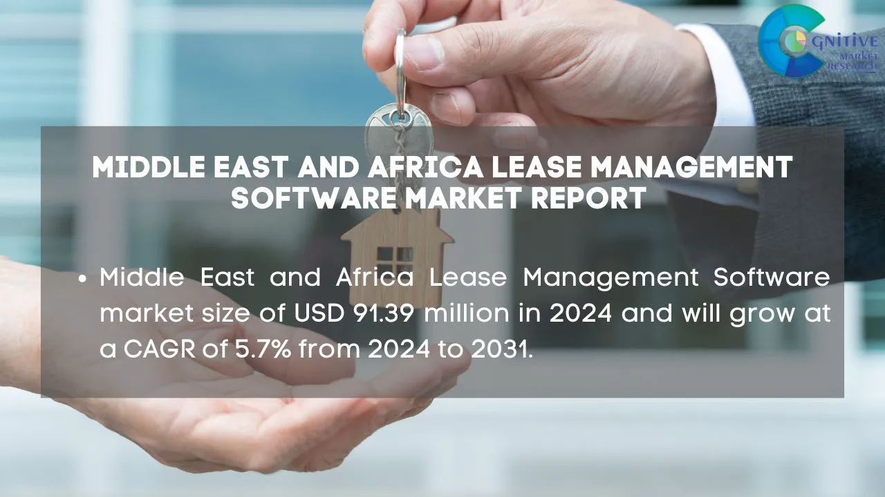 Middle East Lease Management Software Market Report