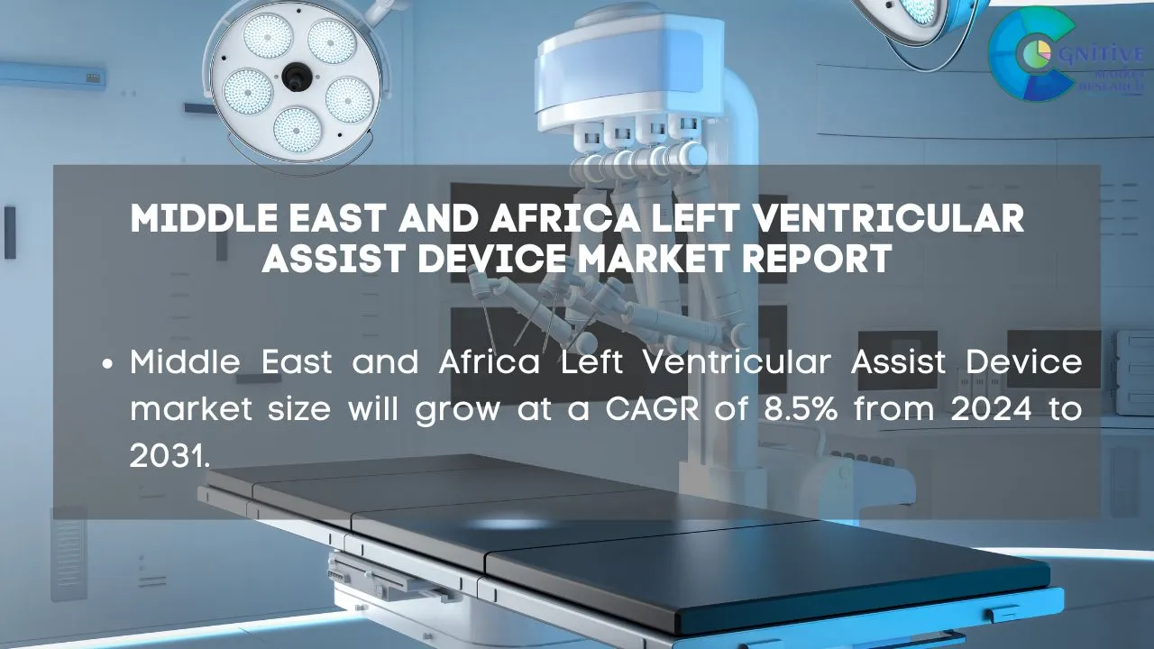 Middle East Left Ventricular Assist Device Market Report