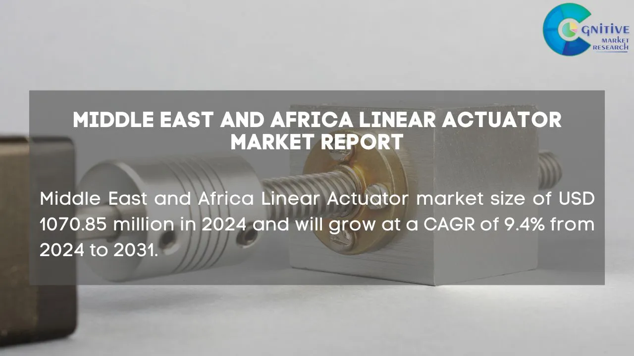 Middle East Linear Actuator Market Report
