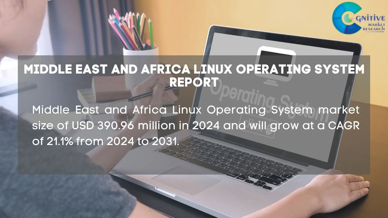 Middle East Linux Operating System Market Report