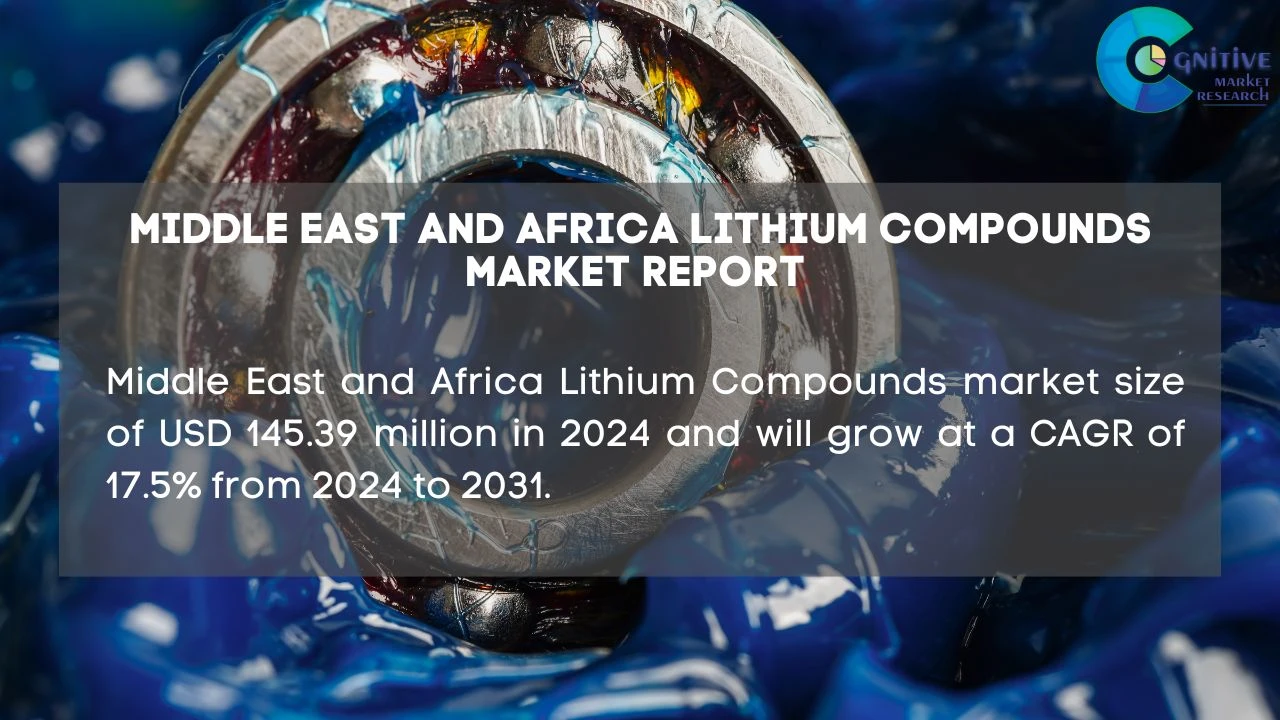 Middle East Lithium Compounds Market Report