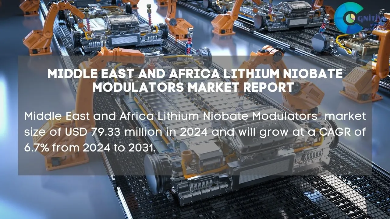Middle East Lithium Niobate Modulators Market Report