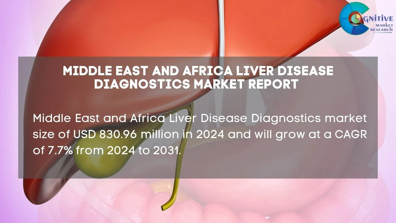 Middle East Liver Disease Diagnostics Market Report