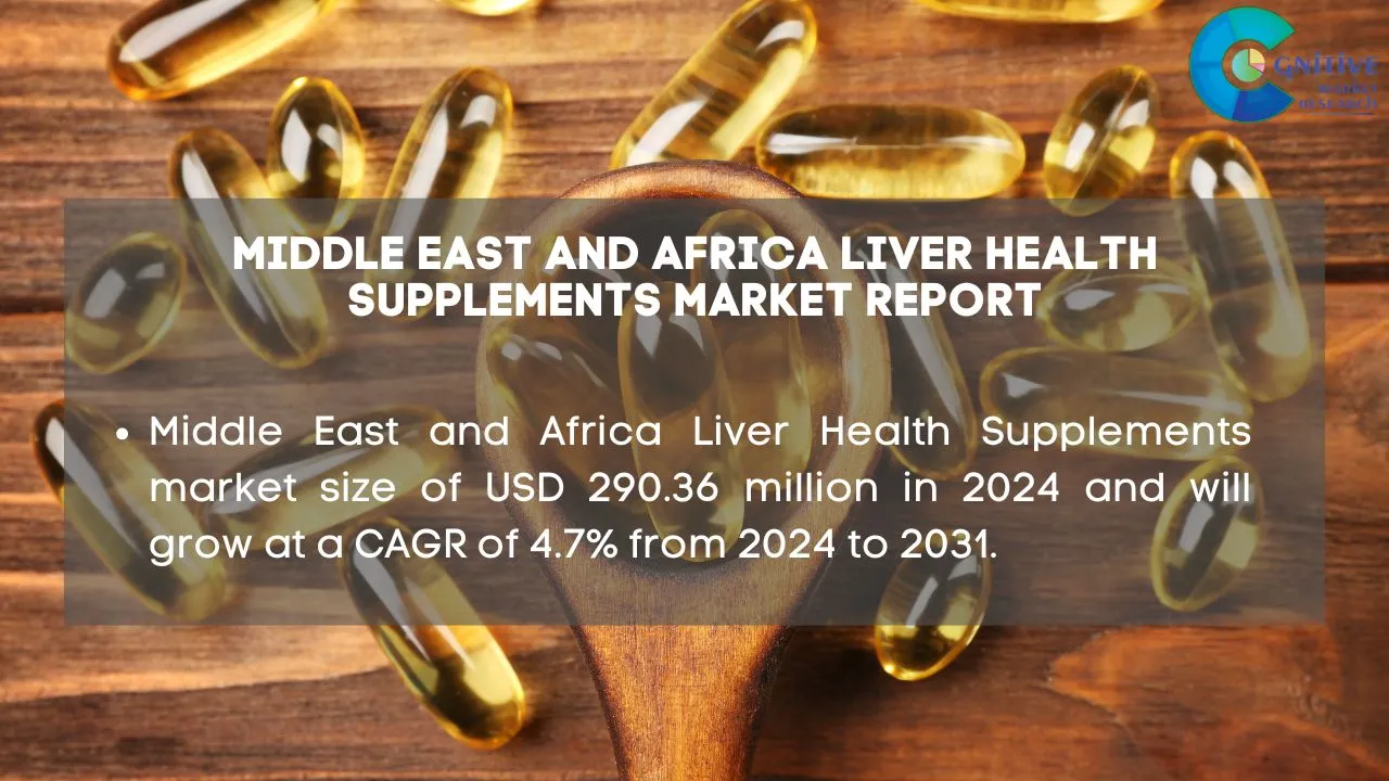Middle East Liver Health Supplements Market Report
