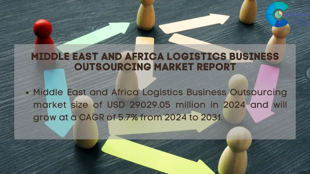 Middle East Logistics Business Outsourcing Market Report