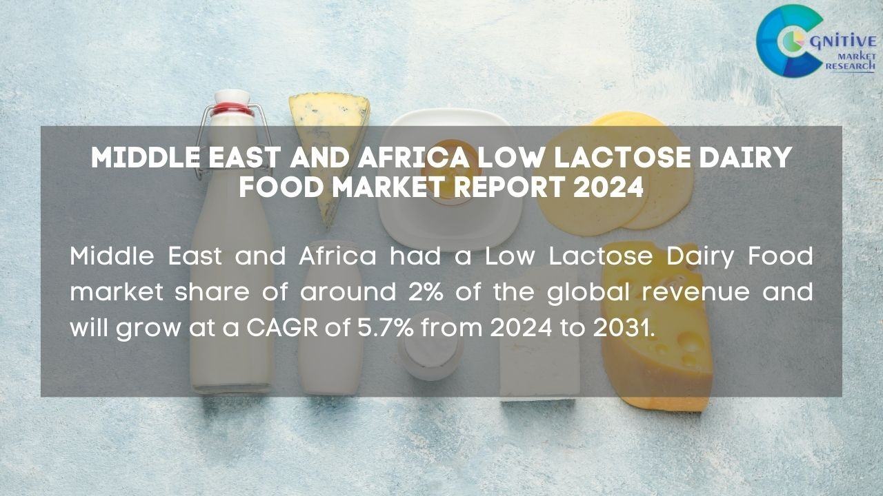 Middle East Low Lactose Dairy Food Market Report