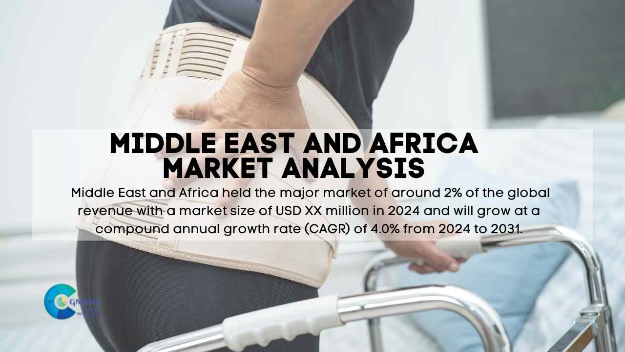 Middle East Lower Back Support Belts Market Report