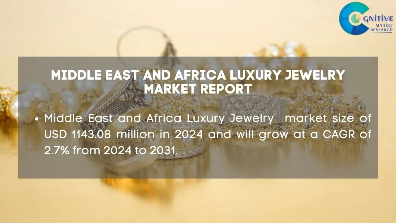 Middle East Luxury Jewelry Market Report