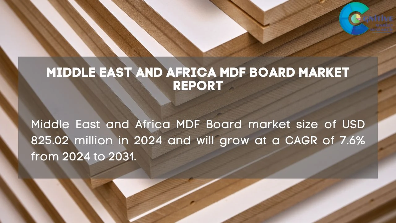 Middle East MDF Board Market Report