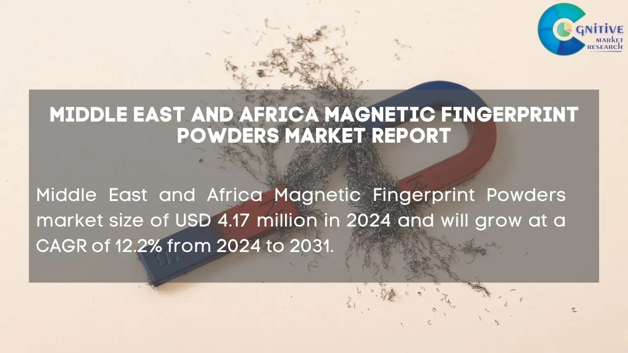 Middle East Magnetic Fingerprint Powders Market Report