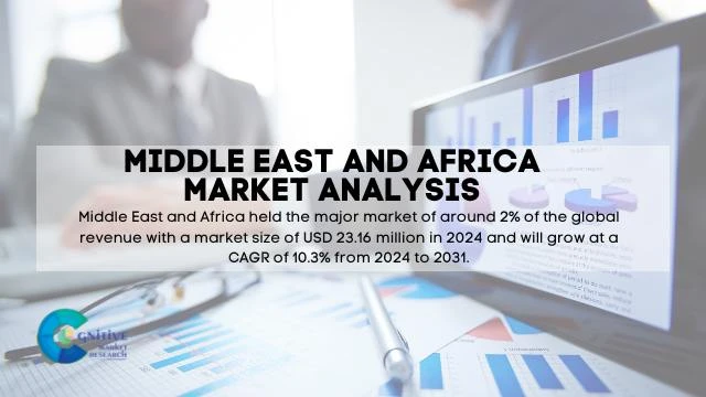 Middle East Mask Inspection Equipments Market Report