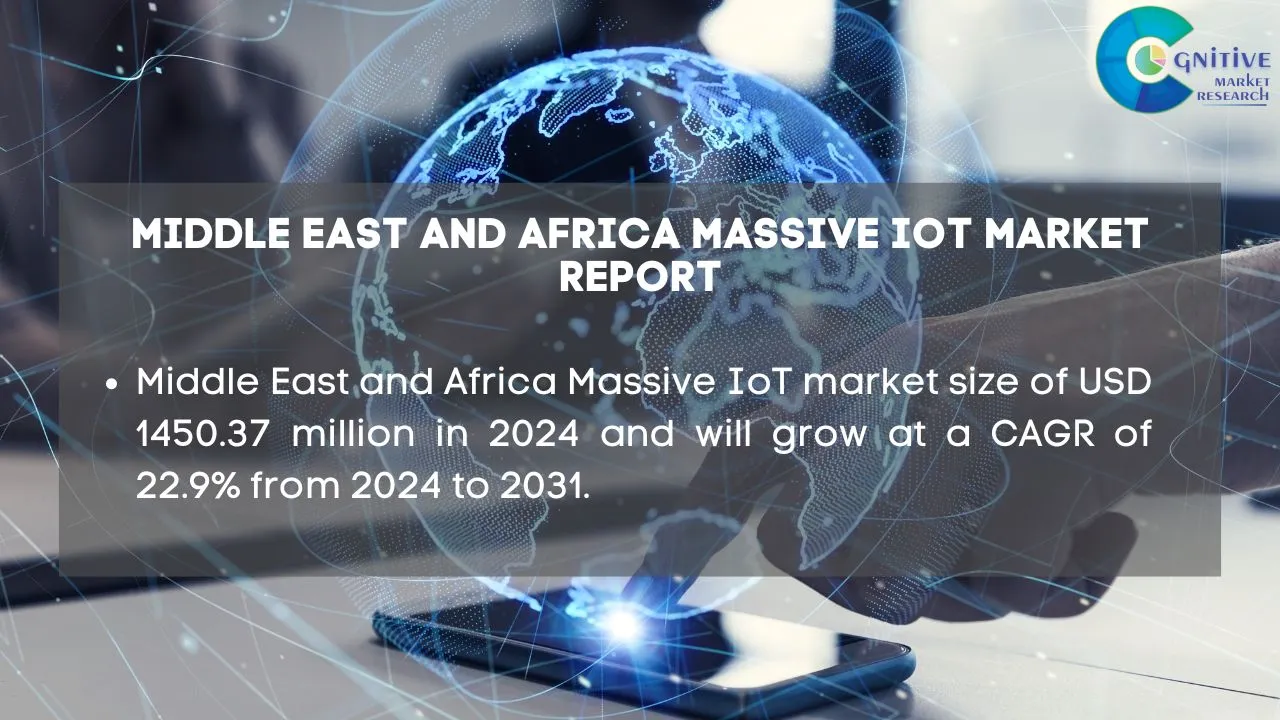 Middle East Massive IoT Market Report