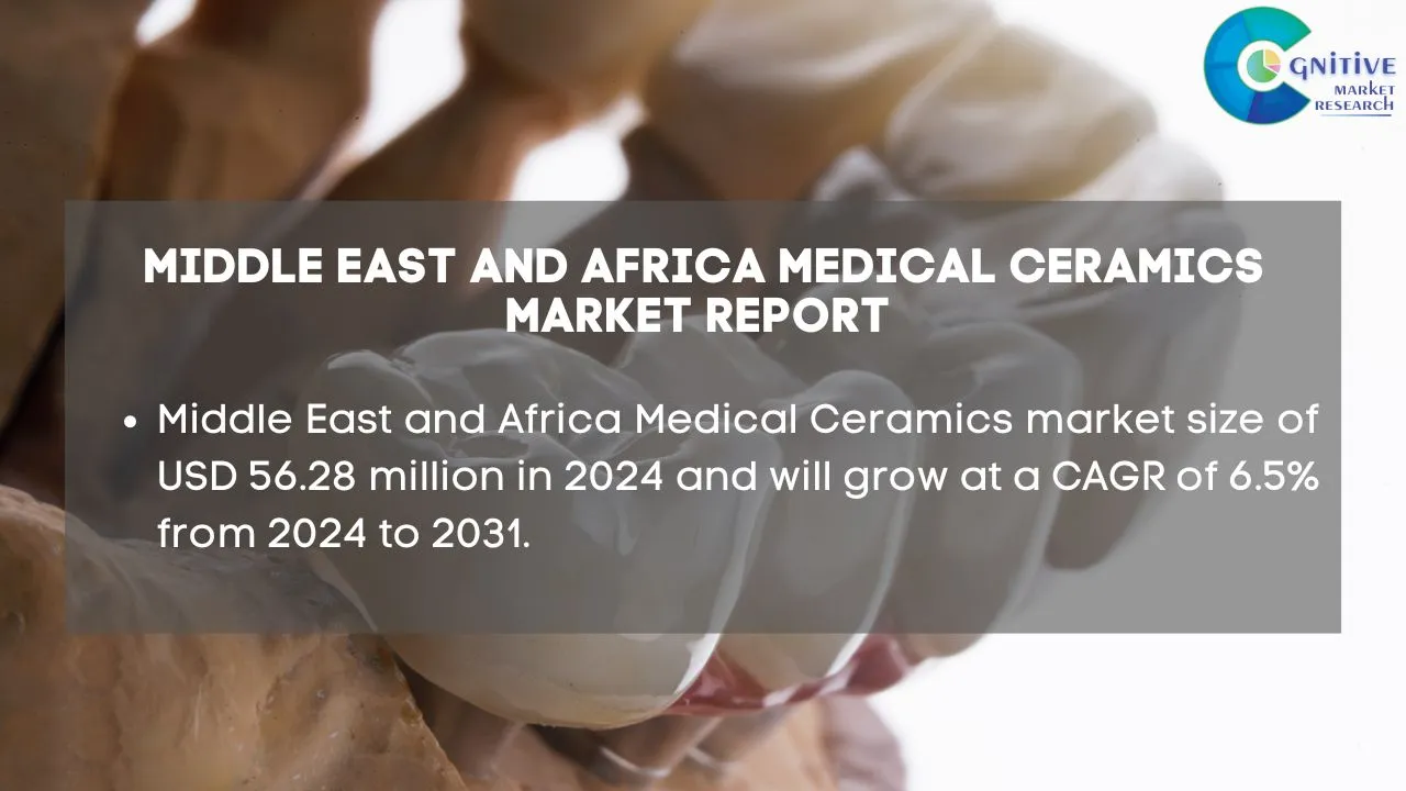 Middle East Medical Ceramics Market Report